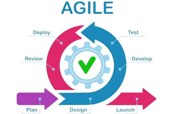 agile